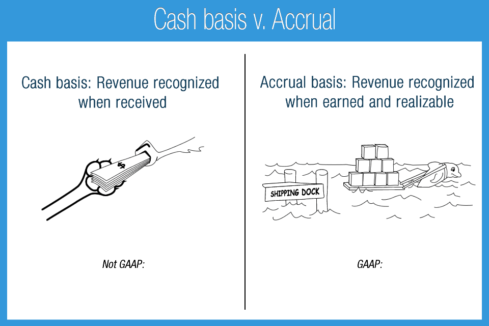Cash Basis V Accrual The Cash Basis Method Of Accounting