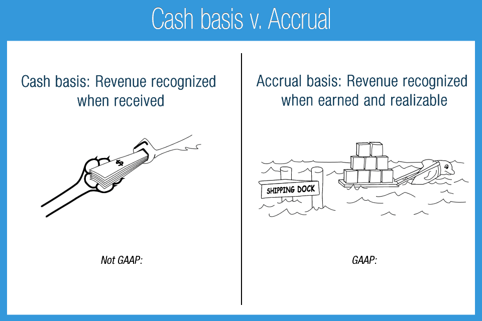 Cash Basis V Accrual Accounting Play