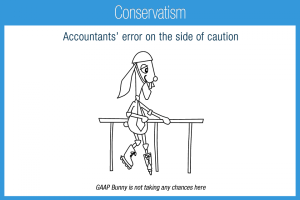 research on accounting conservatism