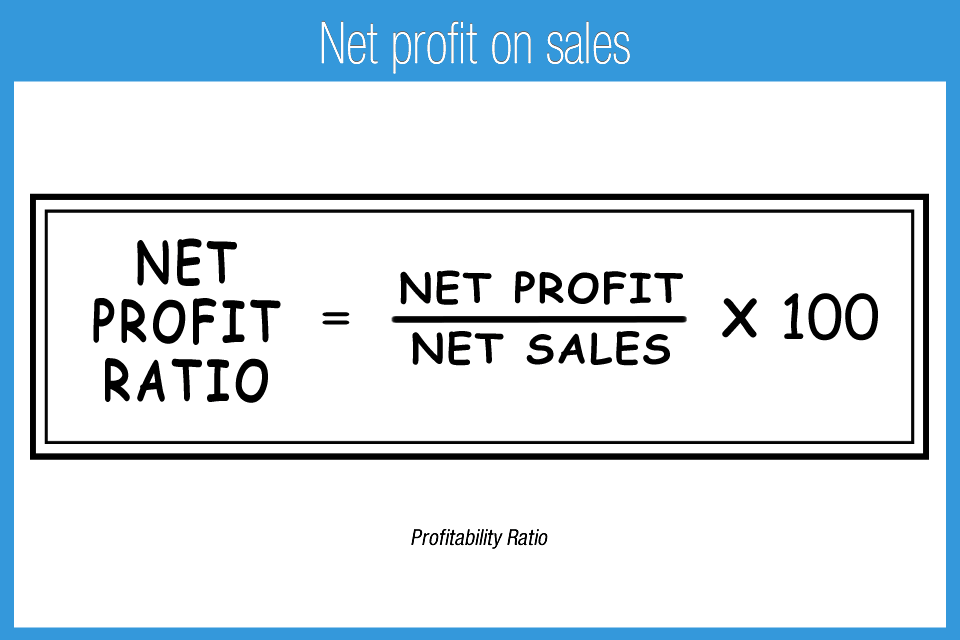O_6F_Net_profit_on_sales