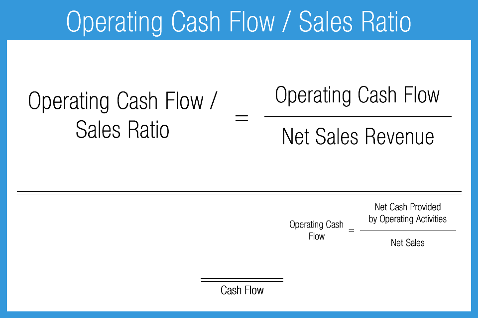 Operating_Cash_Flow-Sales_Ratio