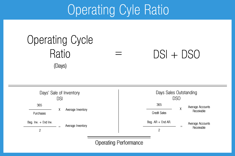 Operating account