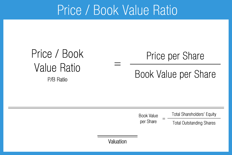Price-Book_Value_Ratio