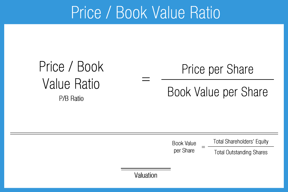 Price-to-Book (PB) Ratio: Meaning, Formula, and Example