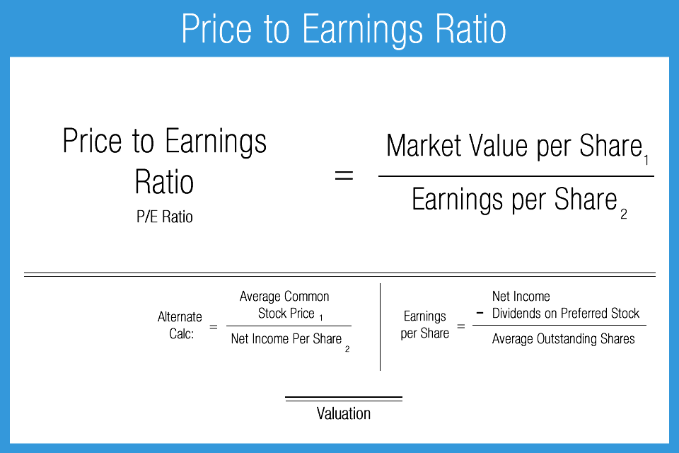 Price_to_Earnings