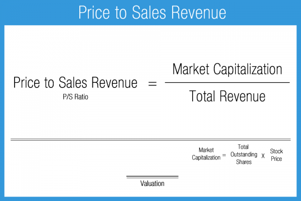 Valuation Ratios - Accounting Play