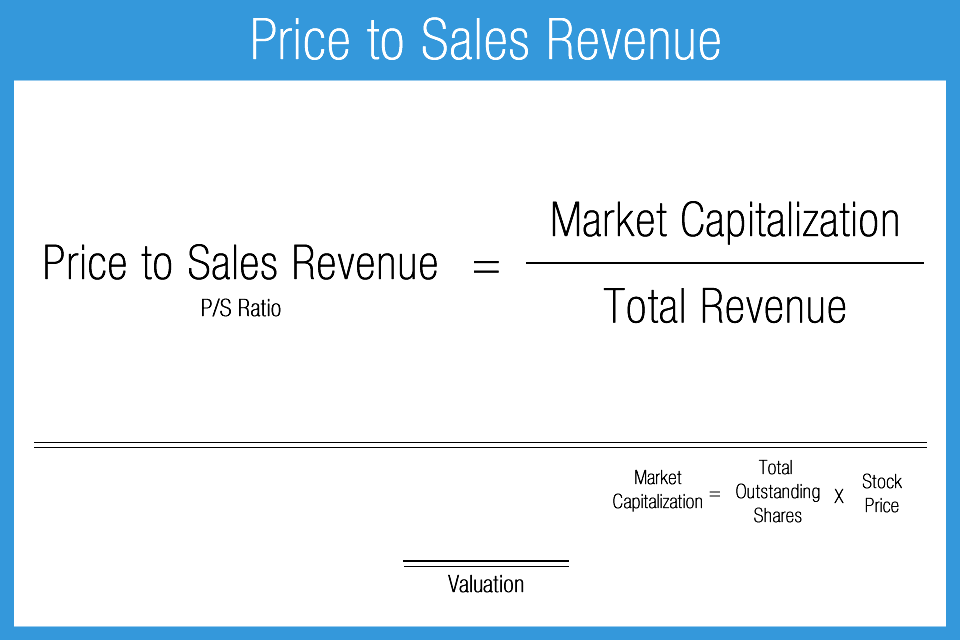 Price_to_Sales_Revenue