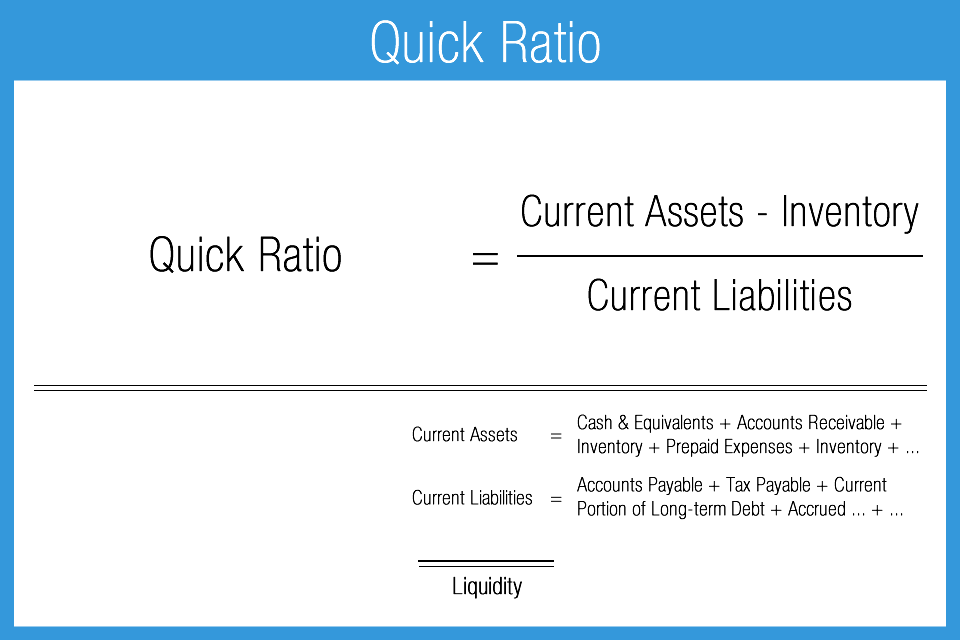 quick ratios in business plan
