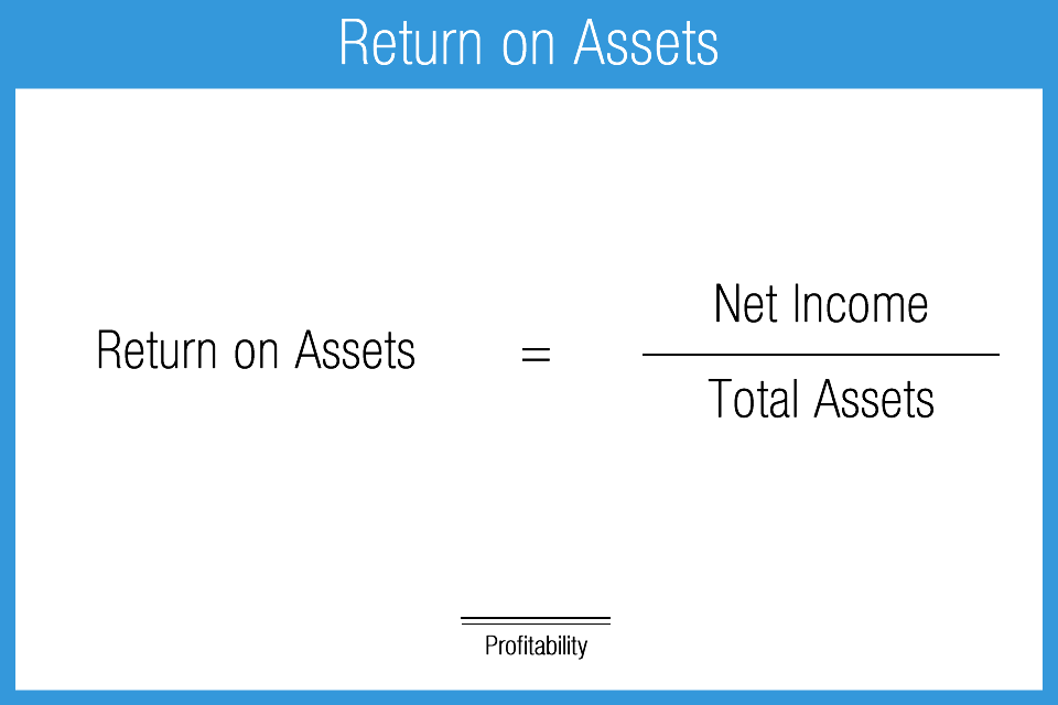 Return_on_Assets