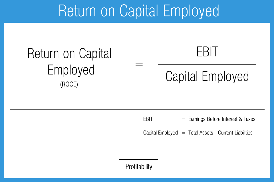 Return of accounts