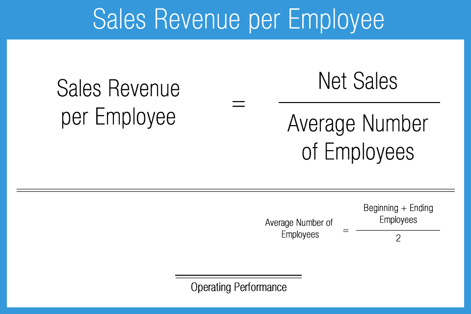 Sales-Revenue_per_Employee