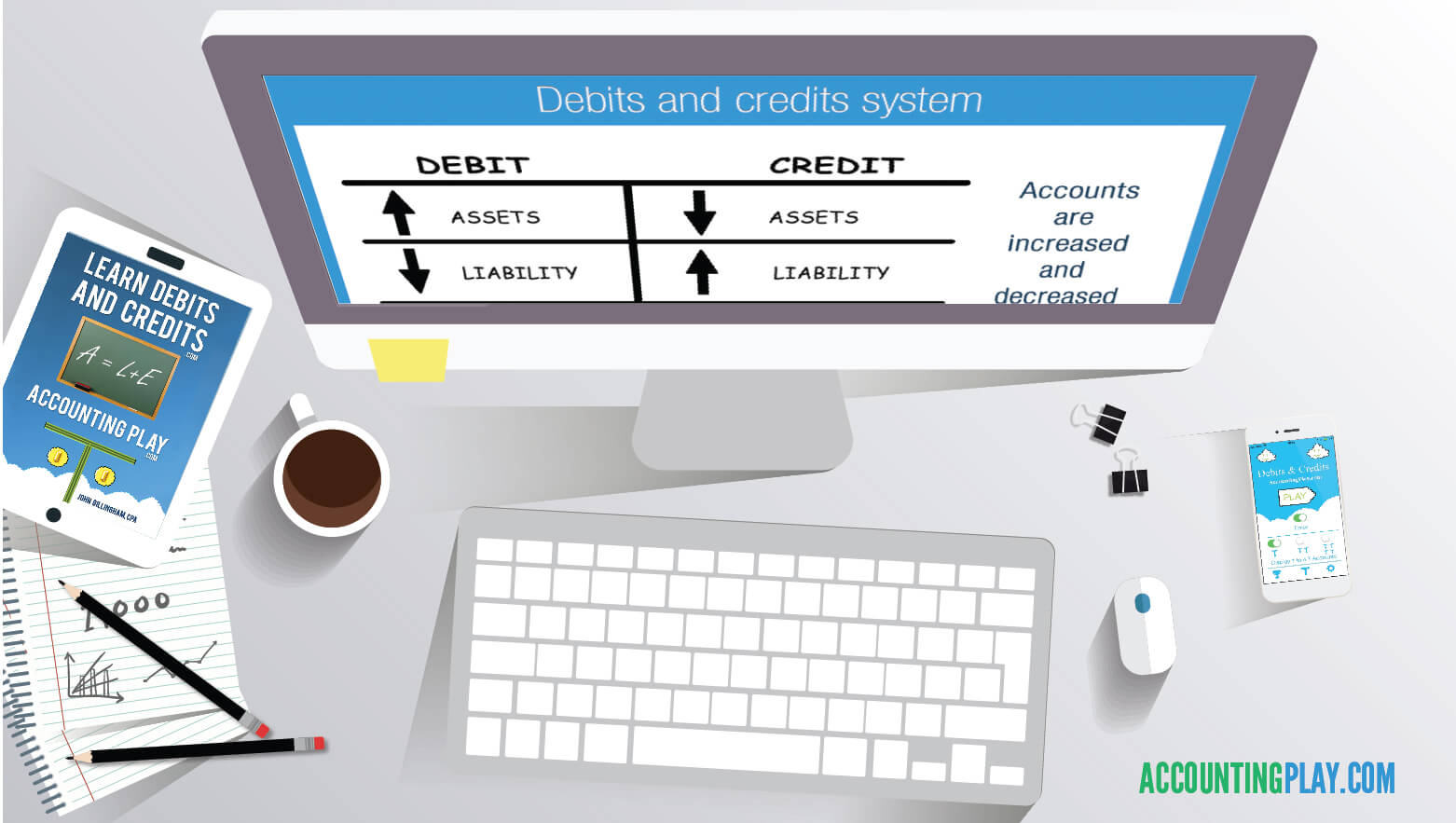 Learn Accounting Debits and Credits
