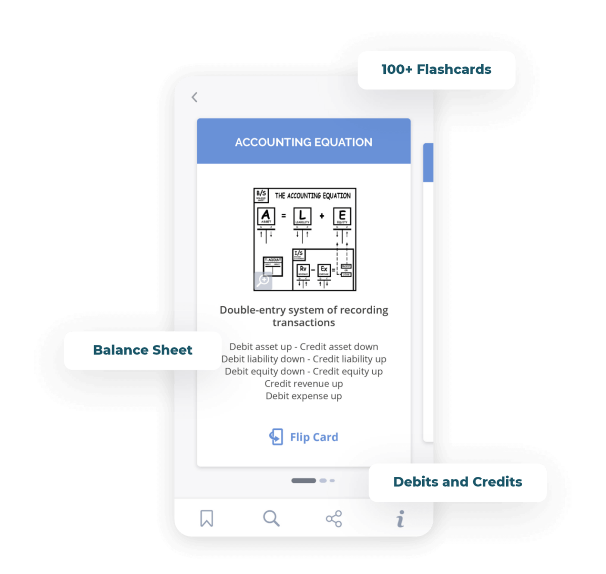 Accounting Flashcards - Accounting Play