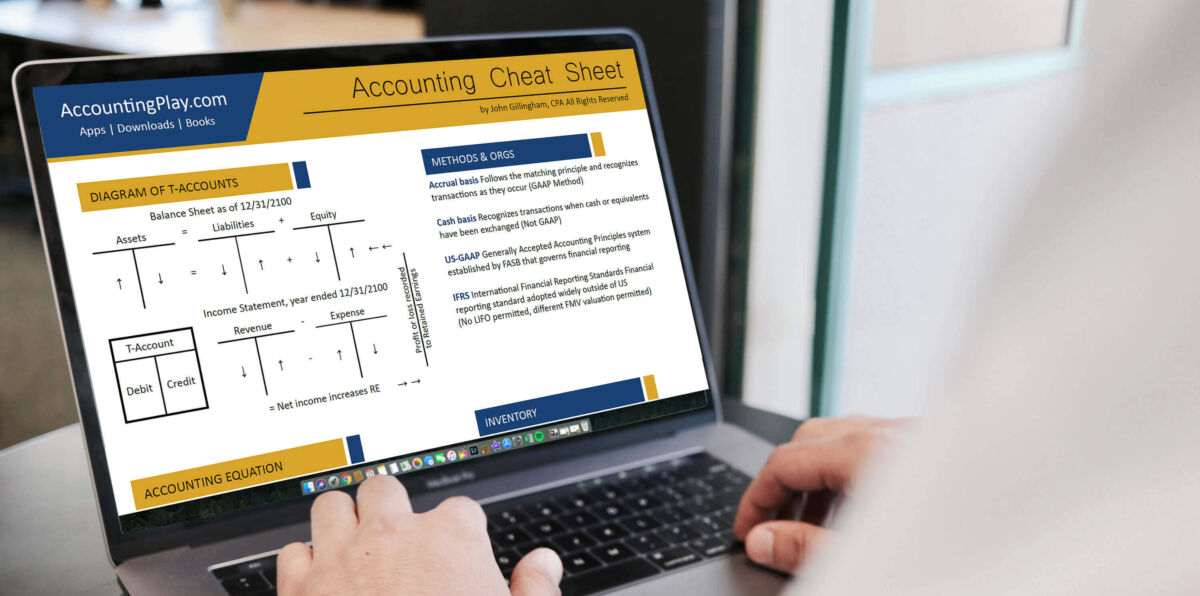 Accounting Cheat Sheet - Accounting Play